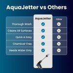 AquaJetter image